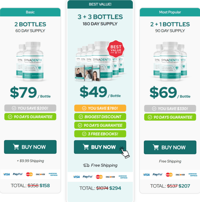 Synadentix-Order page